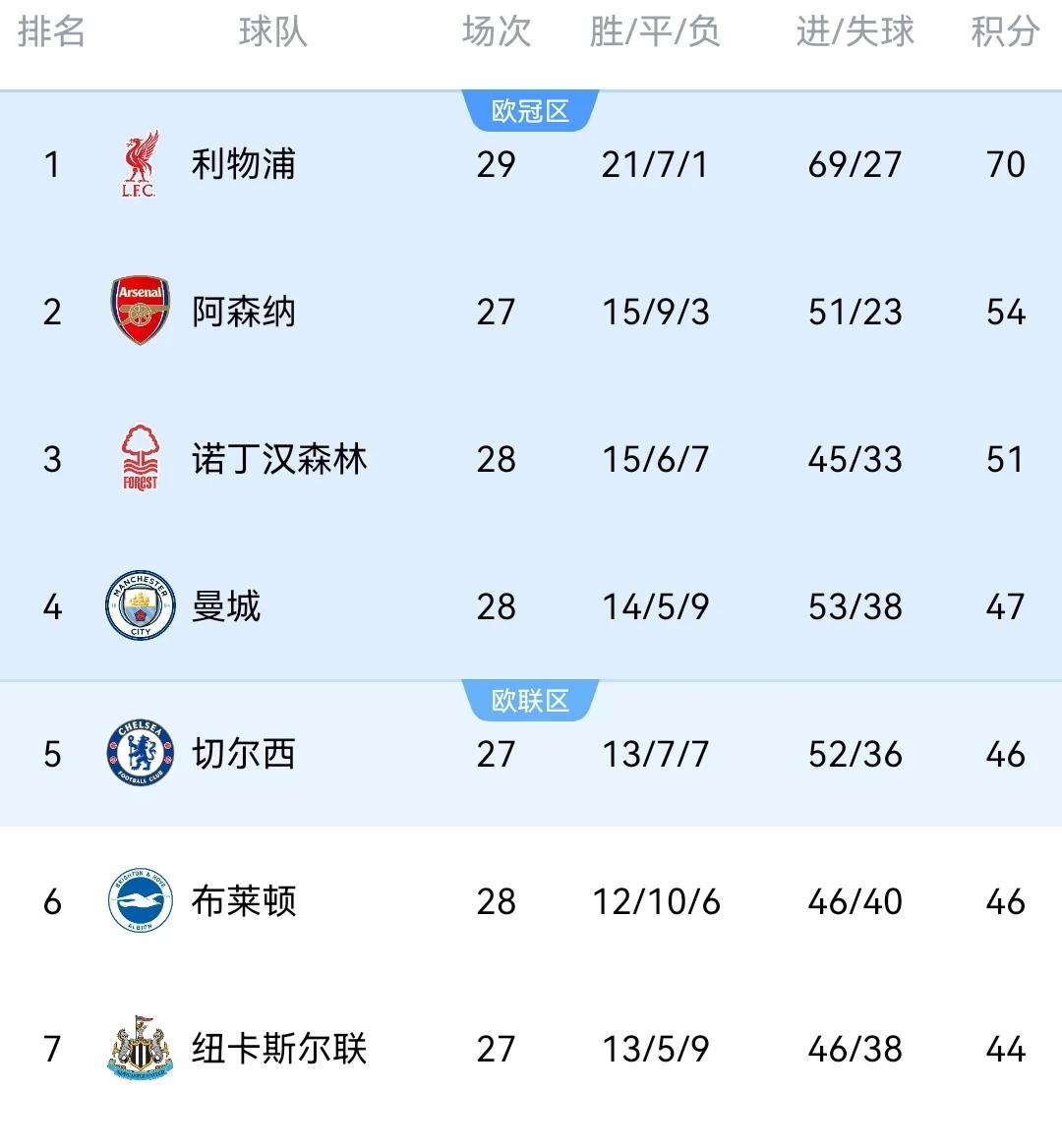 关于利物浦客场-逆转击败摩纳哥，勇夺晋级之门的信息