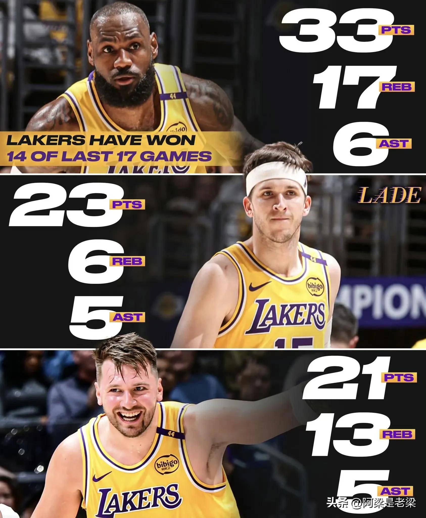 詹姆斯爆冷击败老鹰，比分优势明显引爆全场！