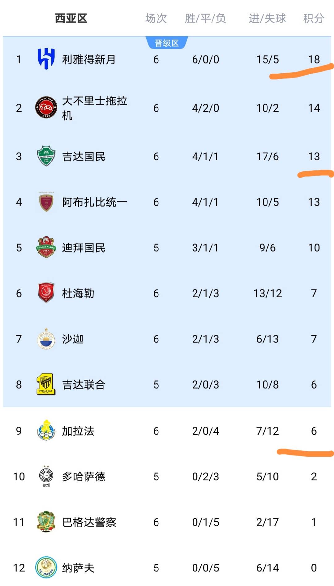 赛前速览:世界杯首回合利雅得新月对阵利雅得新月,三大看点值得期待的简单介绍 赛前速览:世界杯首回合利雅得新月对阵利雅得新月,三大看点值得期待的简单介绍